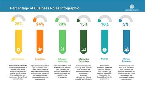 Percentage Infographic