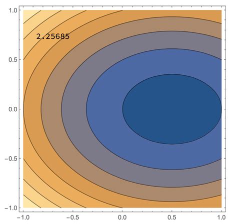 plotting - Evaluating function value via locator on contour plot - Mathematica Stack Exchange