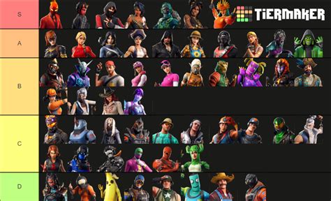 Fortnite Chapter 1 Season 8 skins Tier List (Community Rankings) - TierMaker