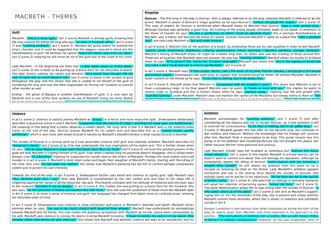 Macbeth Themes for GCSE | Teaching Resources