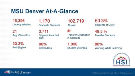 MSU Denver's Post-Pandemic Enrollment Recovery Journey