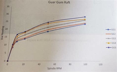 -Thixotropy of Sodium Alginate Raft | Download Scientific Diagram