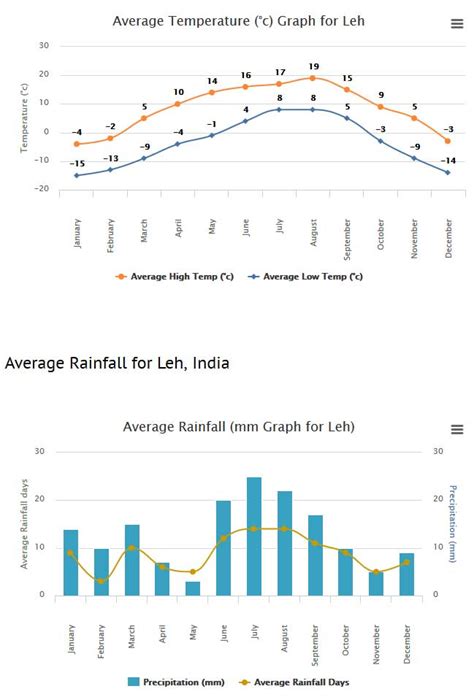 The weather in Ladakh: what to expect – Tours to Ladakh, India, Bhutan ...