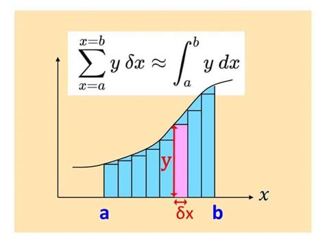 WHAT'S ZERO TIMES BY INFINITY? - Maths Tutor Bournemouth