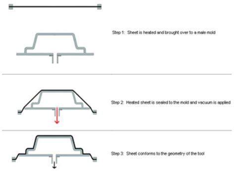 Plastic Vacuum Forming Manufacturer in China -WeProFab