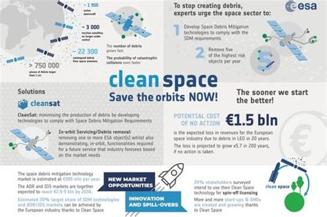 space debris | The Impact of Space Debris on Space Missions