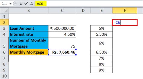 Data Table in Excel (Types,Examples) | How to Create Data Table in Excel