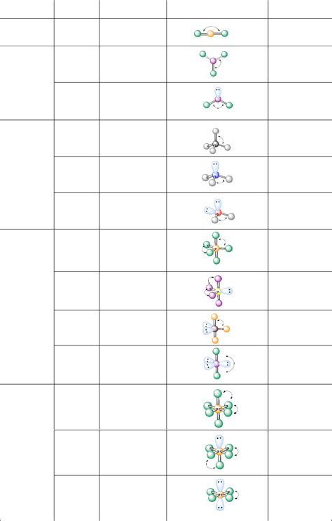 Free Molecular Geometry Chart - PDF | 603KB | 1 Page(s)