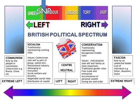 Political Parties & Elections - ppt download