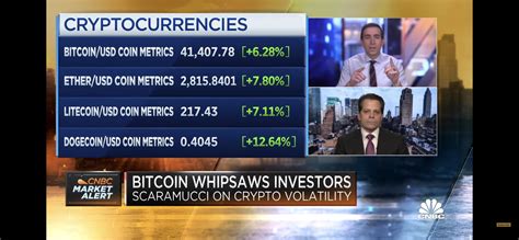 Litecoin still on the news 🔌 : r/LitecoinMarkets