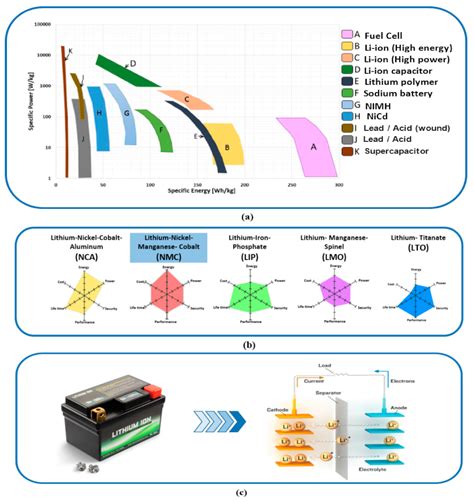 Recent Progress In Electrode Materials For Sodium Ion, 42% OFF