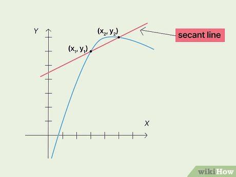 How to Find the Slope of a Secant Line: Easy-to-Use Formula