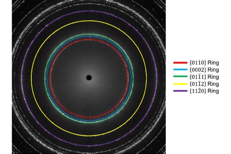 Debye Scherrer diffraction patterns of CP-Ti grade 1 at room... | Download Scientific Diagram