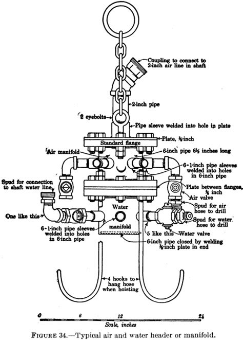 Mine Shaft Sinking Equipment