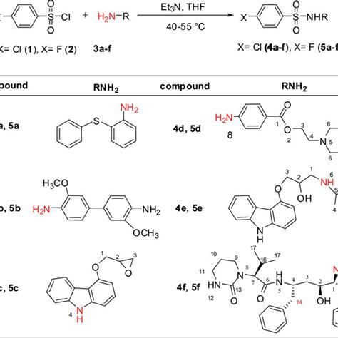 Figure . A few biologically active sulfonamide derivatives. | Download Scientific Diagram