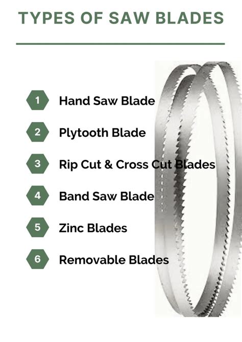 Saw 101: Types Of Saw Blades [With Functionalities]