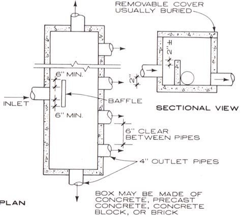 Construction Details: Soak Pit Construction Details