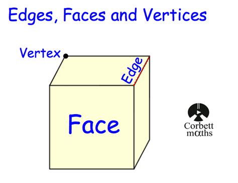 3d Shapes Vertices Edges And Faces Worksheet