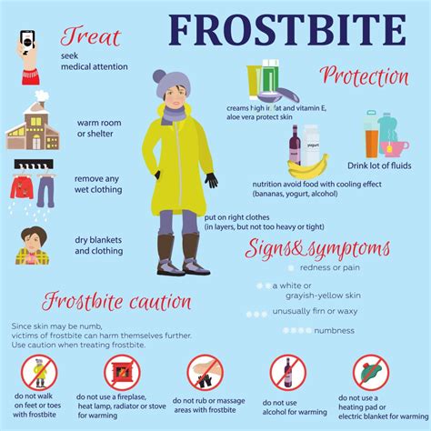 Frostbite symptoms, prevention and treatment | Caruso Foot & Ankle