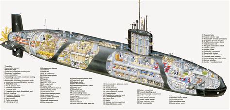 Naval Analyses: INFOGRAPHICS #13: Trafalgar class nuclear powered ...