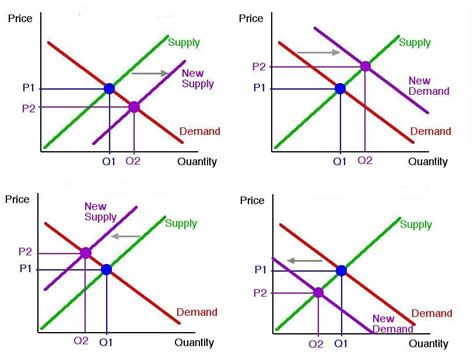 Econ: Equilibrium | Tamoclass