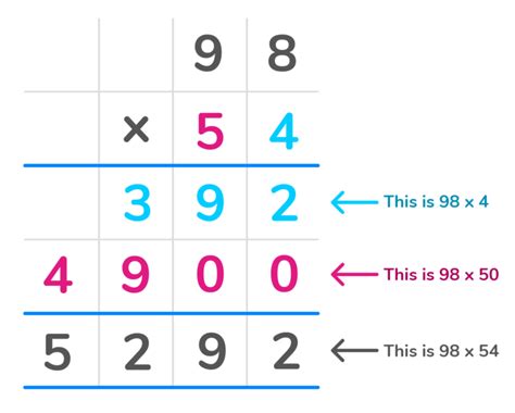 How to do long multiplication | Method and practice questions ...