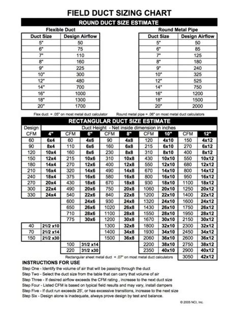 Image result for hvac return duct sizing chart | Psychrometric chart, Printable chart, Duct