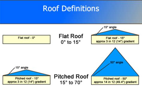 The Ultimate Roof and Rafter Guide For Cabins & Tiny Homes