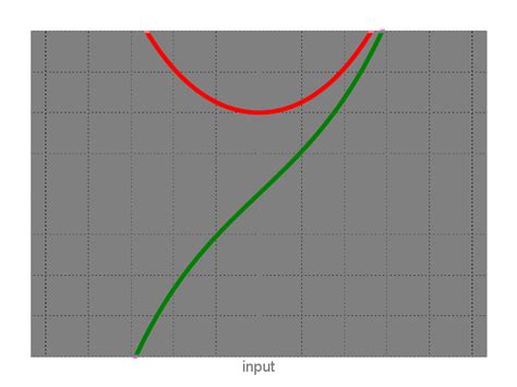 sinh | webgpu-torch