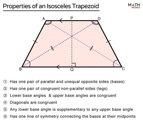 36+ isosceles trapezoid area calculator - SrabaniGofran