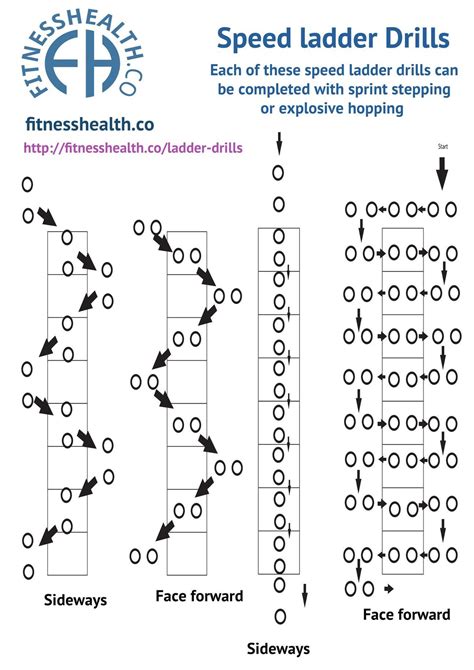 Printable Agility Ladder Drills | Customize And Print