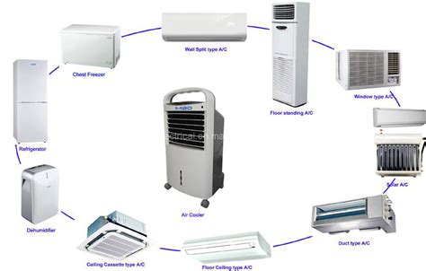 China R22 Commercial Floor Ceiling Type Air Conditioner - China Air Conditioner, Floor Ceiling ...