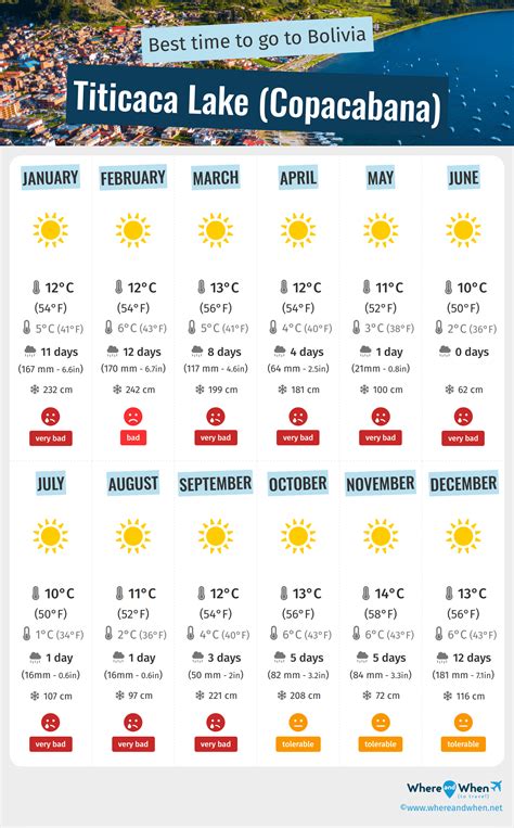 Best Time to Visit Titicaca Lake (Copacabana): Weather and Temperatures ...