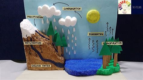 Water Cycle Diorama