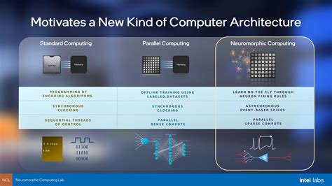 Intel Rolls Out New Loihi 2 Neuromorphic Chip: Built on Early Intel 4 Process