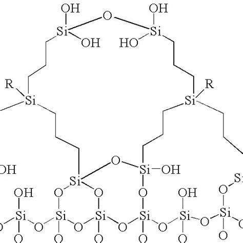 Examples of polysilanes. | Download Scientific Diagram