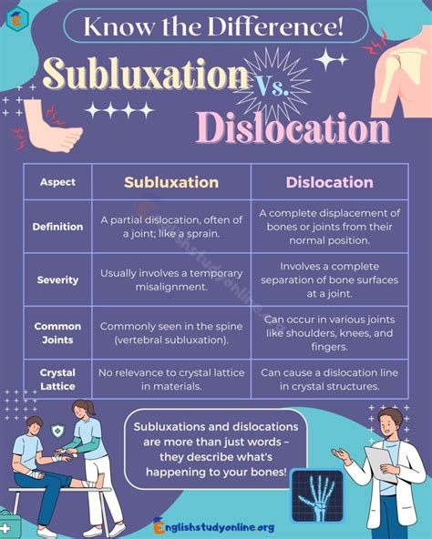 Subluxation vs. Dislocation: Understanding the Key Differences - English Study Online