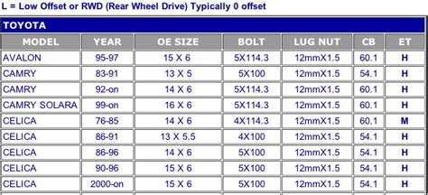 Wheel Lug Size Chart