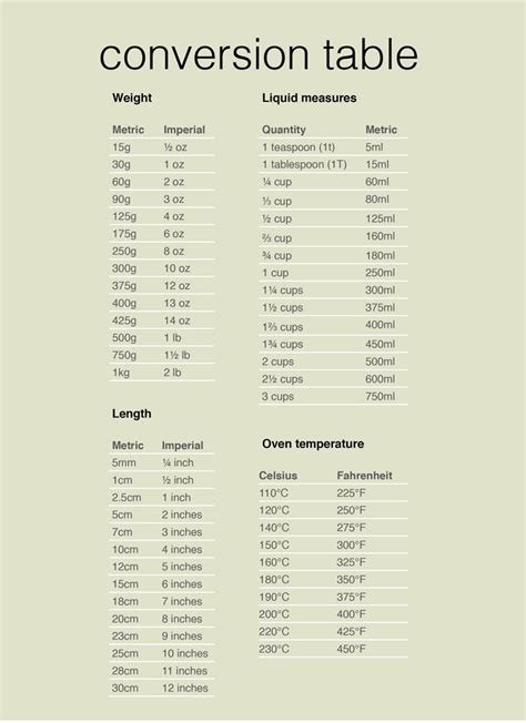 INFOGRAPHIC: We Have a Tablespoon Conversion Chart! - Resume Samples