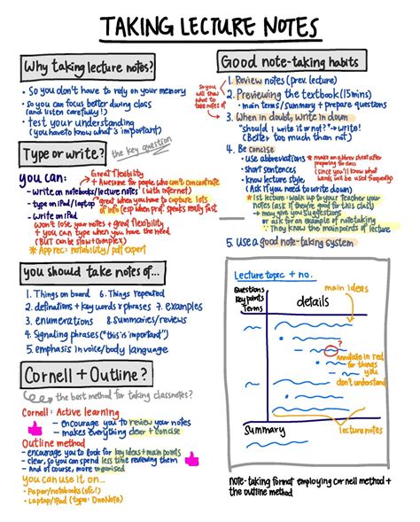 A summary on how to take good lecture notes (and... | strive for da best | School study tips ...