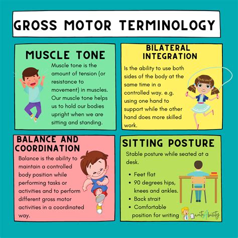 How does low muscle tone affect my child's posture in the classroom?– WriteAbility