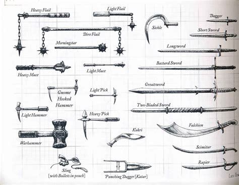 Martial Melee Weapon List at Lisa Hudson blog