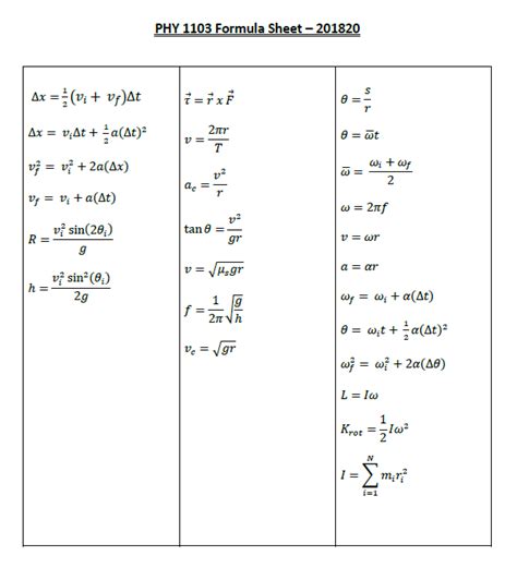 Solved I need the best formula sheet for a test on | Chegg.com