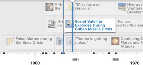 Accidental Nuclear War: a Timeline of Close Calls - Future of Life ...