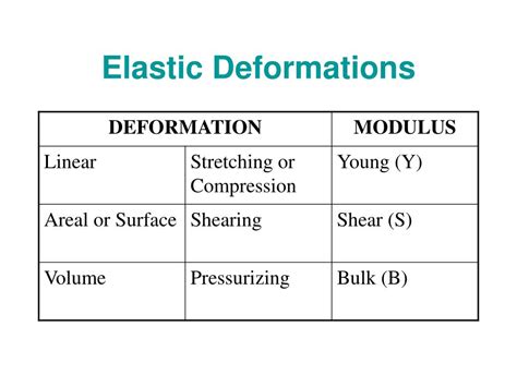 PPT - 10.7 Elastic Deformation PowerPoint Presentation, free download ...