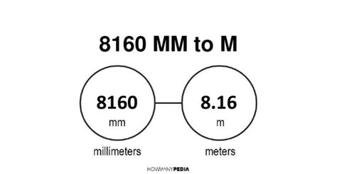 8160 mm to m - Howmanypedia.com [CONVERT NOW]