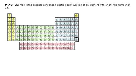 Electron Configuration Of Each Element