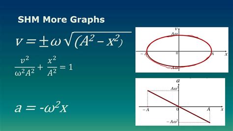 9 SHM Graphs - YouTube