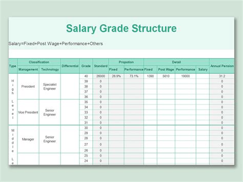 Salary Scale Template