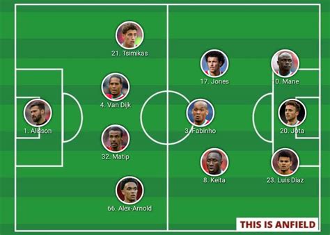 Confirmed Liverpool lineup vs. Aston Villa: 5 changes as Jones starts ...